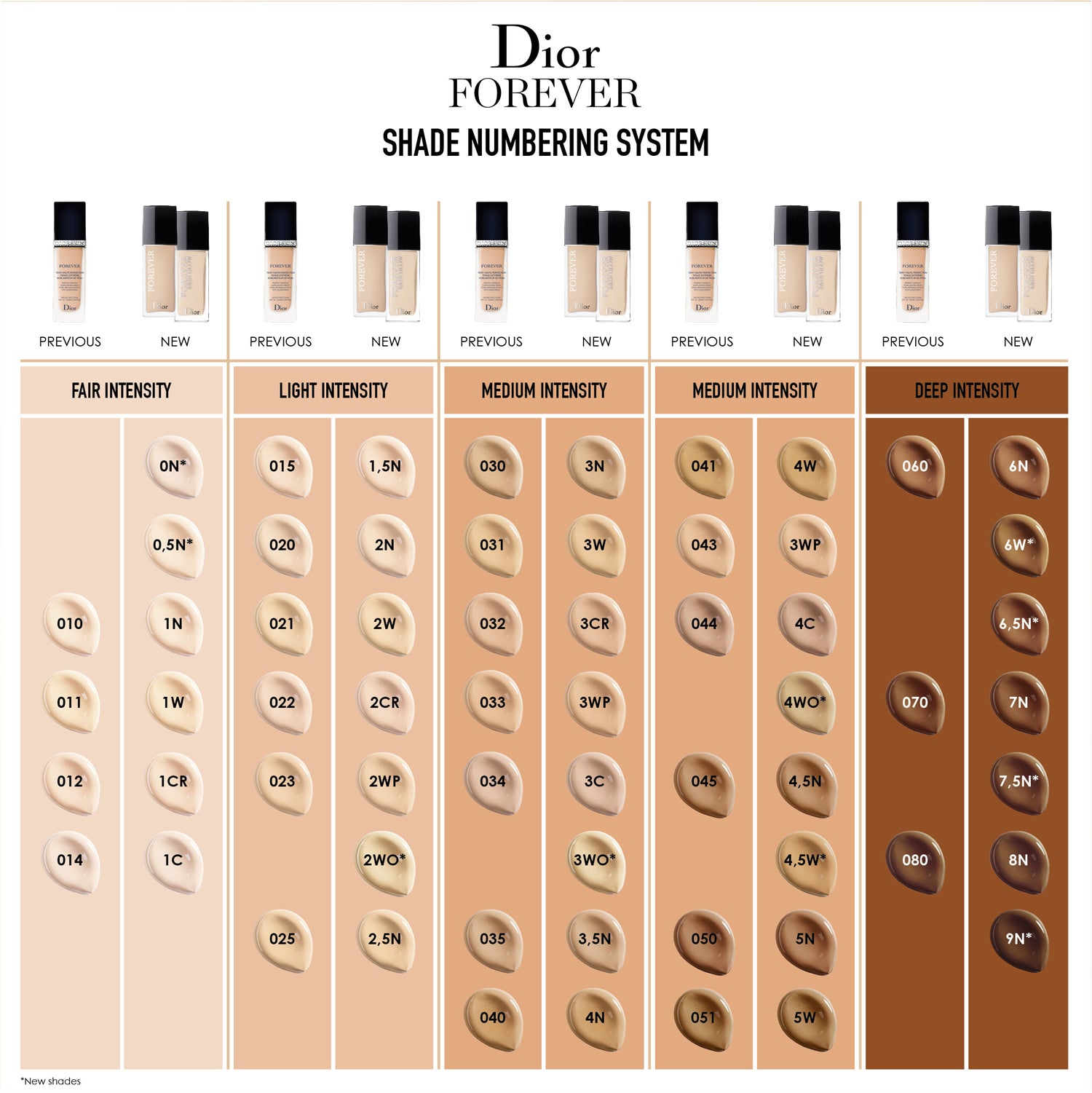 Dior forever foundation 21 best sale