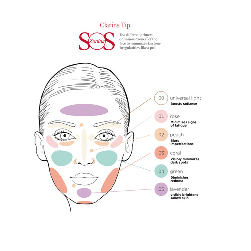 Clarins SOS Primer Boosts Radiance 00 Unisersal Light